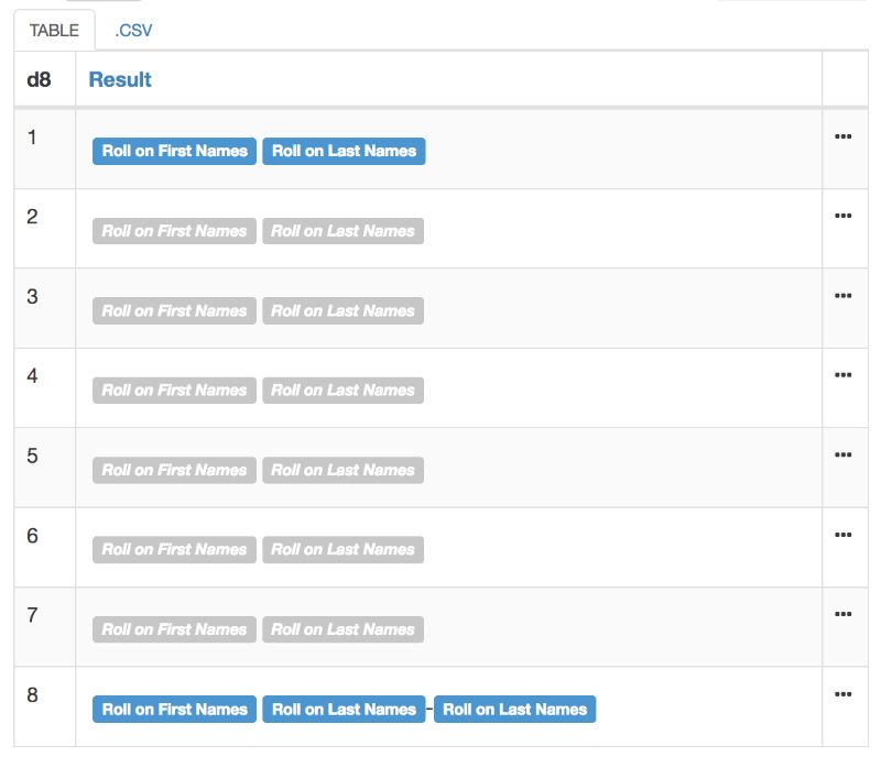 Editor Chartopia Docs - Best Vintage Images in Desktop