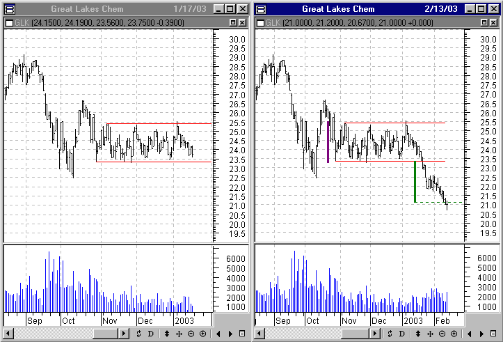 Chart Examples Of Rectangle Patterns Stocks - Download Amazing Colorful Design | Full HD