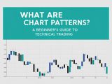 What Are Chart Patterns A Beginner S Guide To Technical Trading