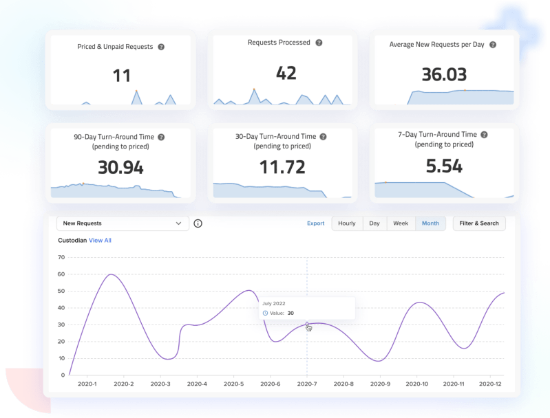 Streamlined Chartfield Request Process By Rachel Lyons On Prezi - Amazing Vintage Wallpaper - High Resolution