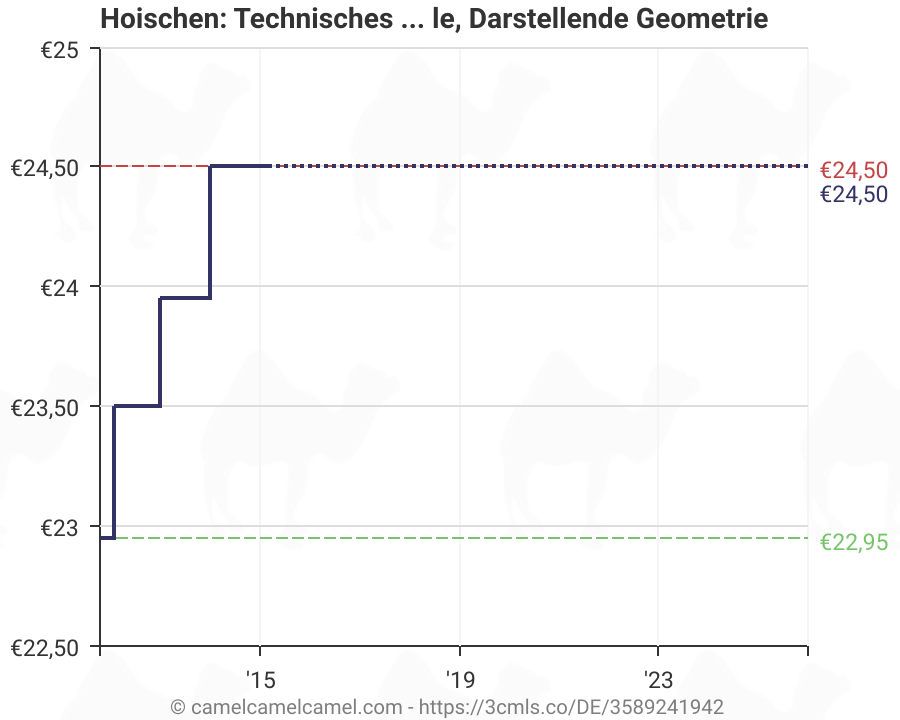 Technisches Zeichnen Grundlagen Normen Beispiele Darstellende Geometrie Von Hoischen Dr Hans