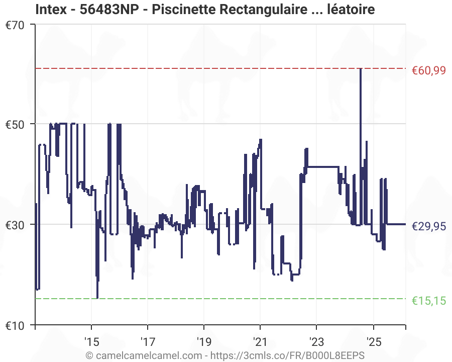 Tehnik Postavete V Hod Jacuzzi Gonflable Paiement Plusieurs Fois Amazon Wexartecology Org