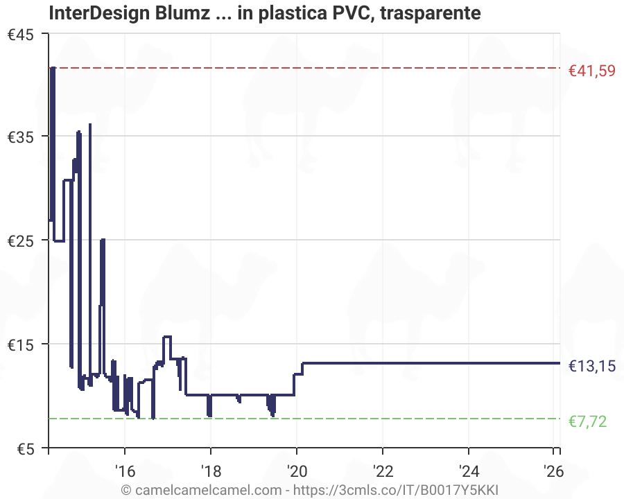 Misure lavelli cucina come comportarsi? - Quareco