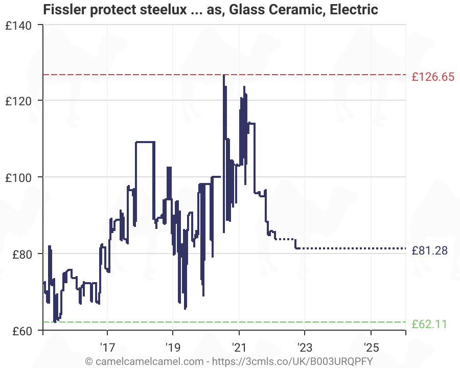Square electric frypan with small footprint. Fissler Protect Steelux Premium Frying Pan 20 Cm Stainless Steel Frypan Non Stick Coated Induction Gas Glass Ceramic Electric B003urqpfy Amazon Price Tracker Tracking Amazon Price History Charts Amazon Price