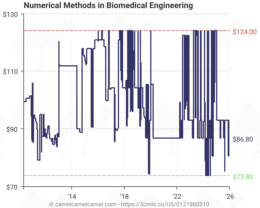 Numerical Methods In Biomedical Engineering 0121860310