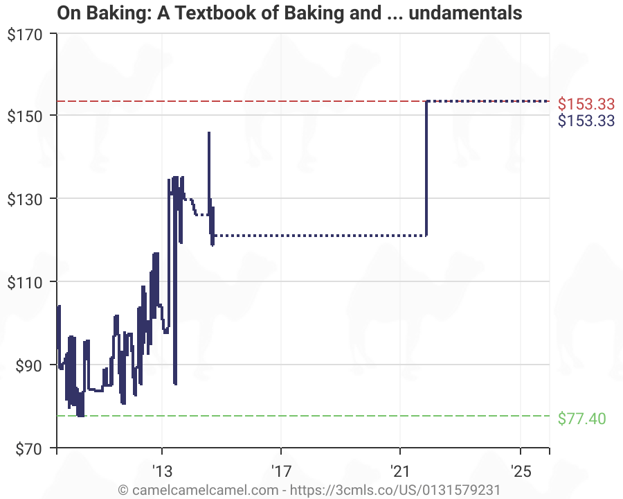 On Baking A Textbook Of Baking And Pastry Fundamentals