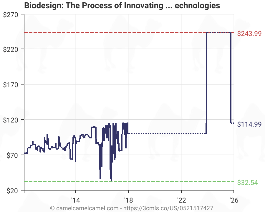 Biodesign The Process Of Innovating Medical Technologies