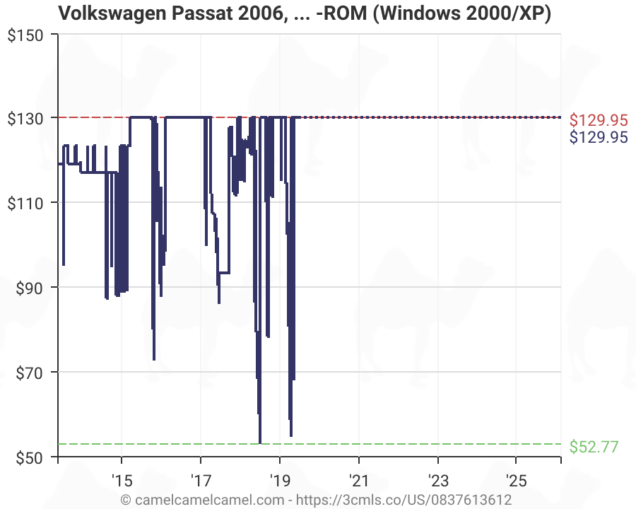 Volkswagen Passat 2006 2007 2008 2009 Includes Wagon