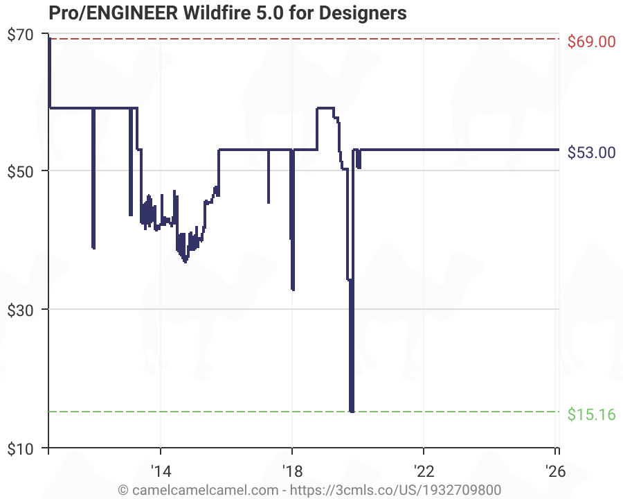 Pro Engineer Wildfire 5 0 For Designers 1932709800