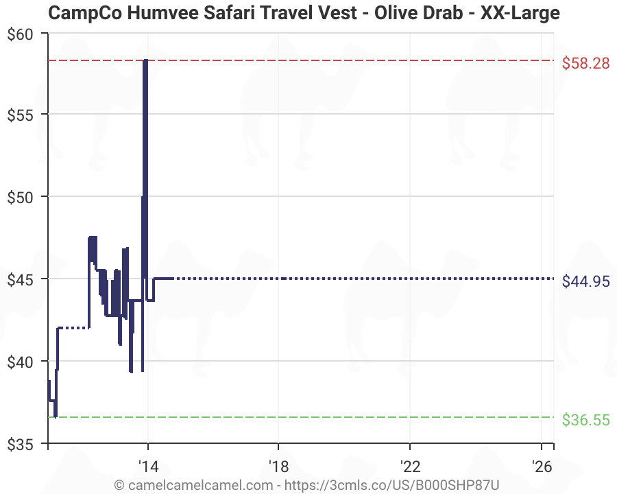 Campco Humvee Safari Travel Vest Olive Drab Xx Large