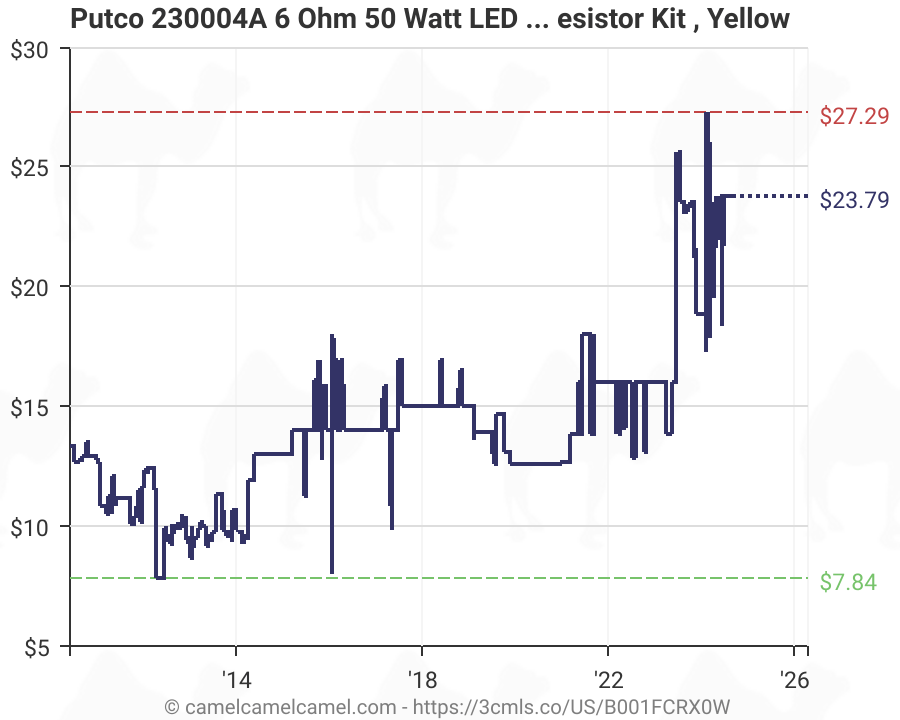 Putco 230004a 6 Ohm 50 Watt Led Light Bulb Load Resistor Kit