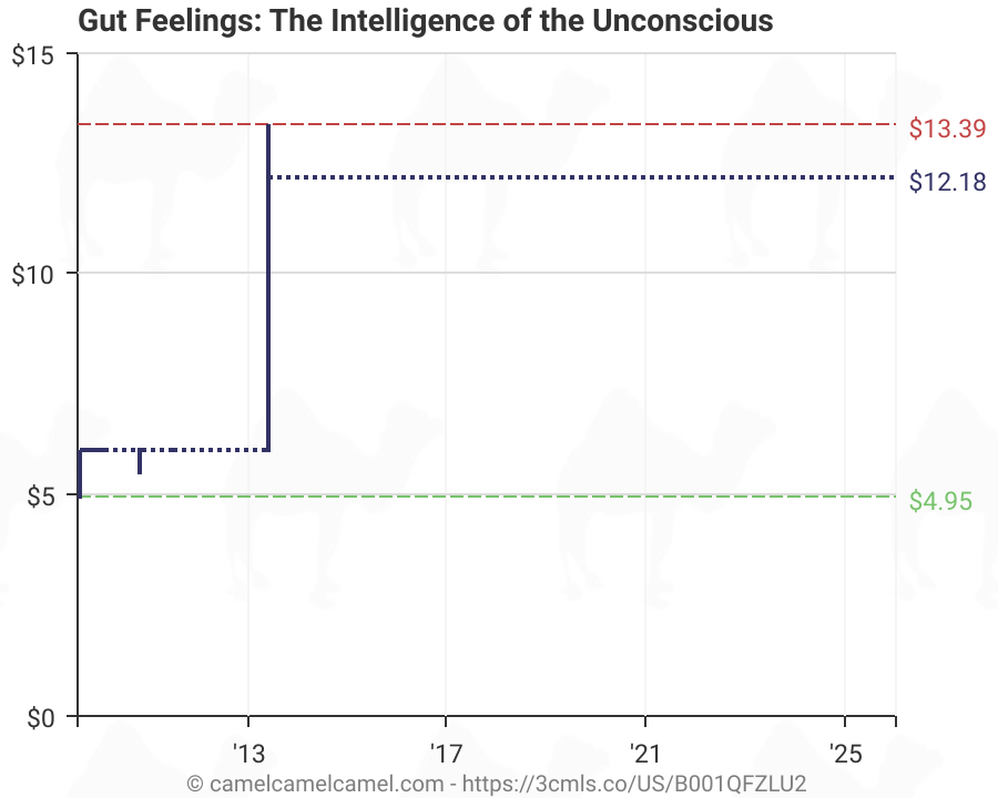 Gut Feelings The Intelligence Of The Unconscious