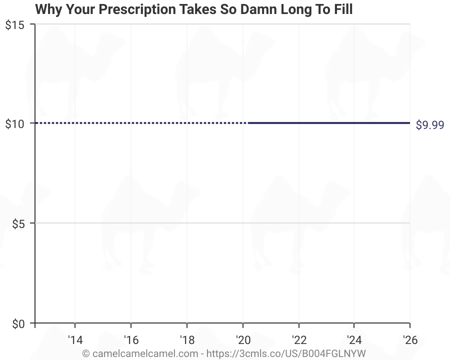 Why Your Prescription Takes So Damn Long To Fill B004fglnyw