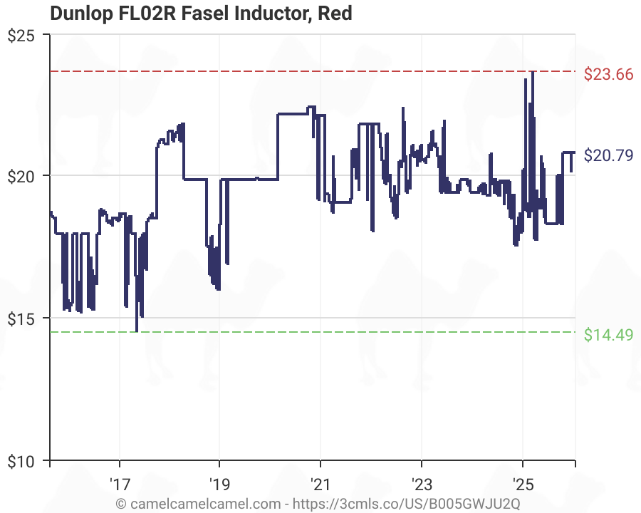 Dunlop Fl02r Fasel Inductor Red B005gwju2q Amazon Price