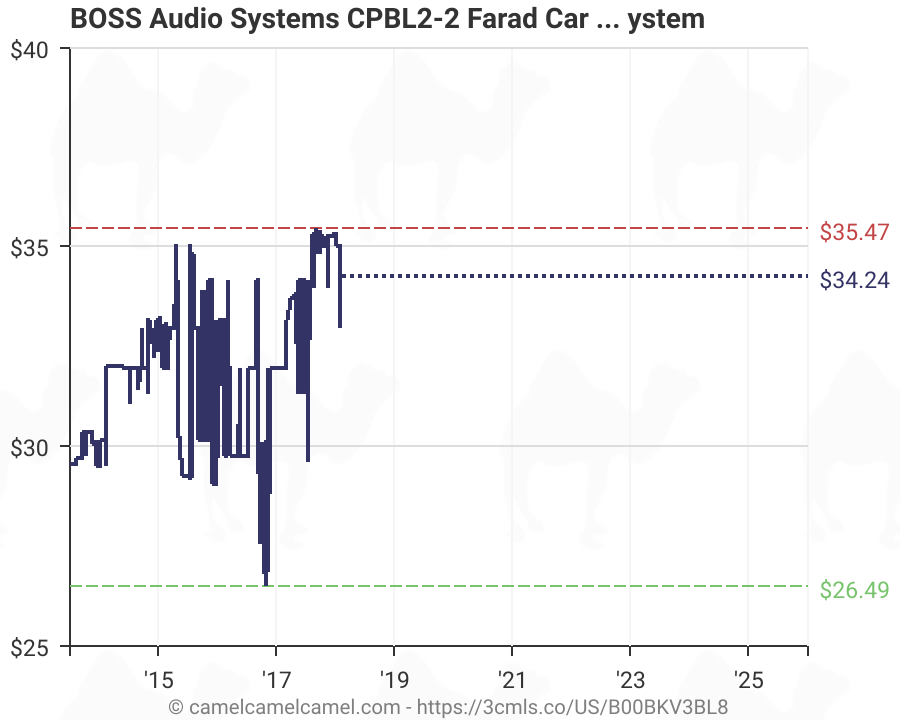 Boss Audio Systems Cpbl2 2 Farad Car Capacitor For Energy