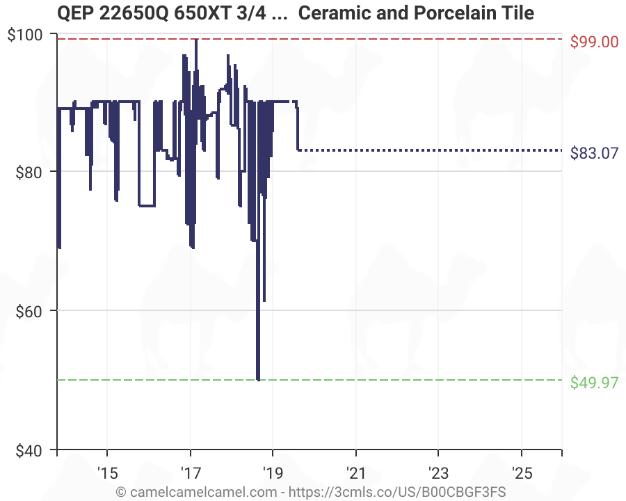 Qep 650Xt Owner's Manual / Qep 650xt Owner S Manual Manualzz /