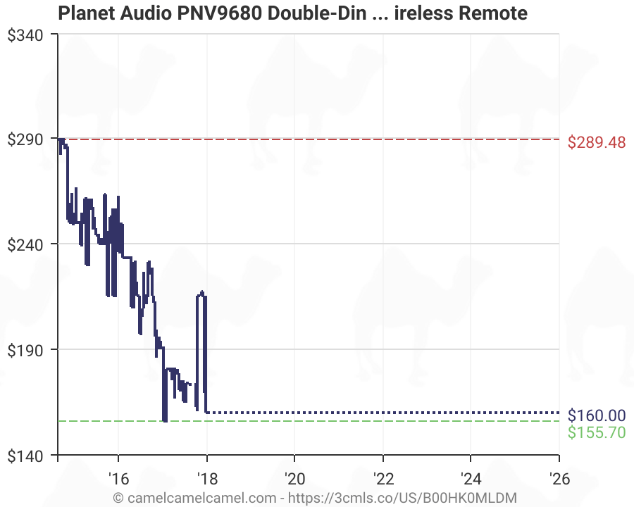 User guide does not say how to install an sd . Planet Audio Pnv9680 Double Din 6 2 Inch Touchscreen Dvd Player Receiver Gps Navigation Bluetooth Wireless Remote B00hk0mldm Amazon Price Tracker Tracking Amazon Price History Charts Amazon Price Watches Amazon Price Drop