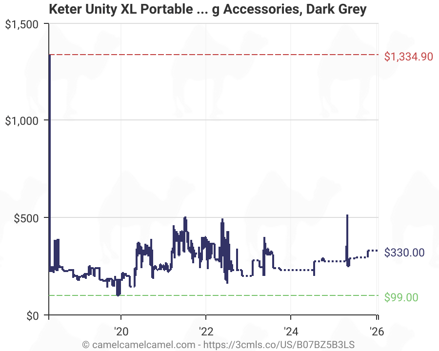 Dark grey unity xl portable outdoor table & storage cabinet w/ hooks for grill. Keter Unity Xl Portable Outdoor Table And Storage Cabinet With Hooks For Grill Accessories Stainless Steel Top For Patio Kitchen Island Or Bar Cart Dark Grey B07bz5b3ls Amazon Price Tracker Tracking