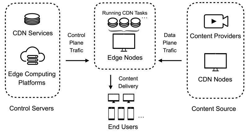 Open Edge Computing Platforms - Sunset Image Collection - High Resolution Quality