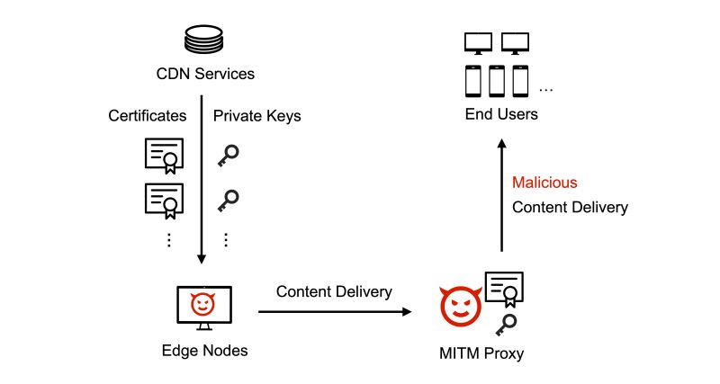 Open Edge Computing Platforms - Premium 4K Abstract Wallpapers | Free Download