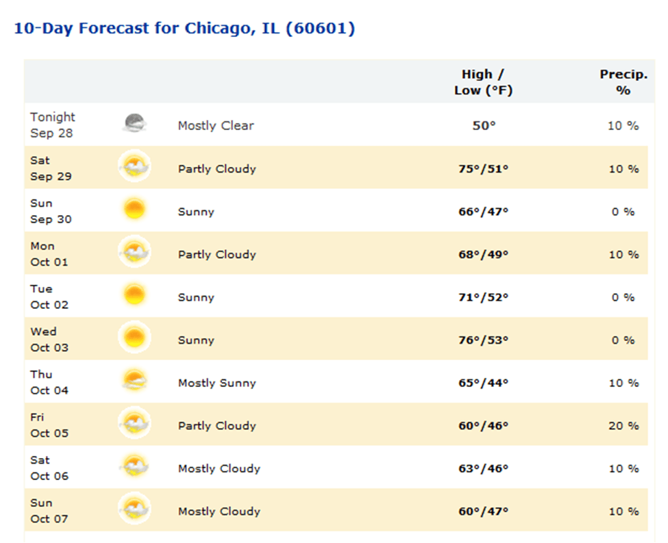 The Best 20 Weather Chicago 10Day Forecast piccahoots