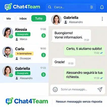 Nessuna richiesta WhatsApp resta senza risposta grazie alla gestione condivisa di Chat4Team