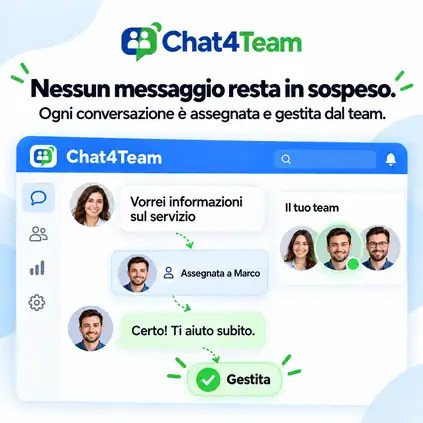 Conversazione WhatsApp assegnata a un operatore e gestita dal team con Chat4Team