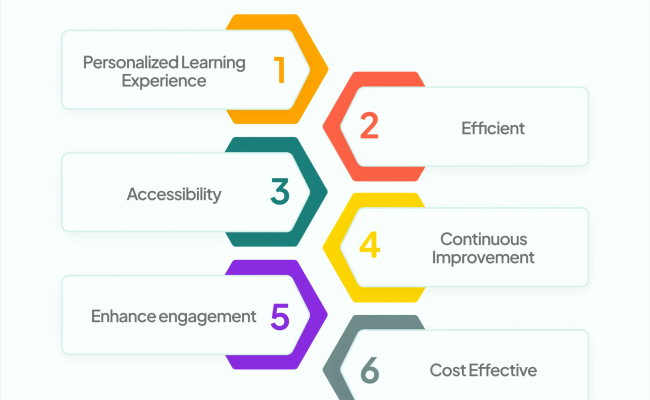 7 Top AI Tools For Language Learning In 2025 And Beyond