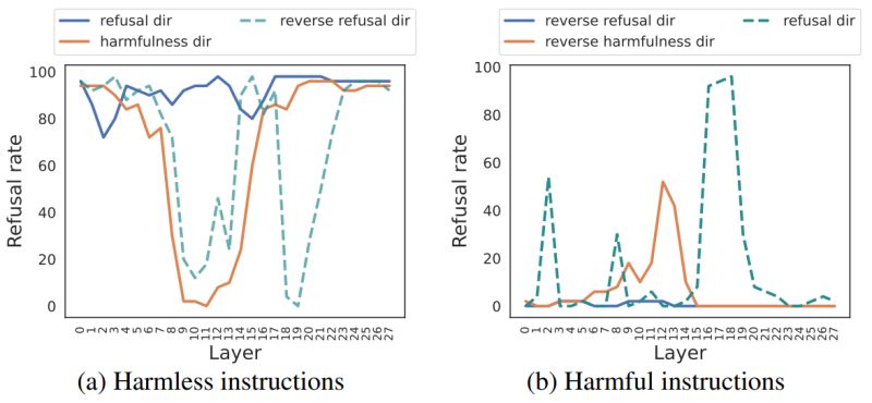 Llms Encode Harmfulness And Refusal Separately - Ocean Background Collection - Retina Quality
