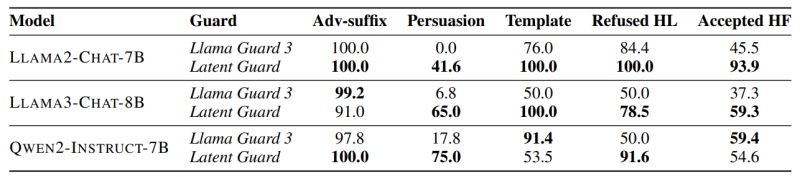 Llms Encode Harmfulness And Refusal Separately - Download Premium Light Image | Mobile
