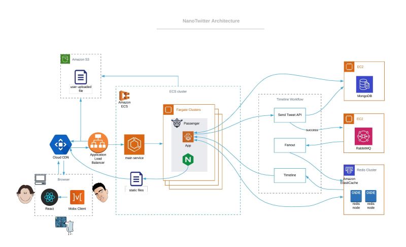 Chauncyf Chauncy Fan Github - HD Mountain Backgrounds for Desktop