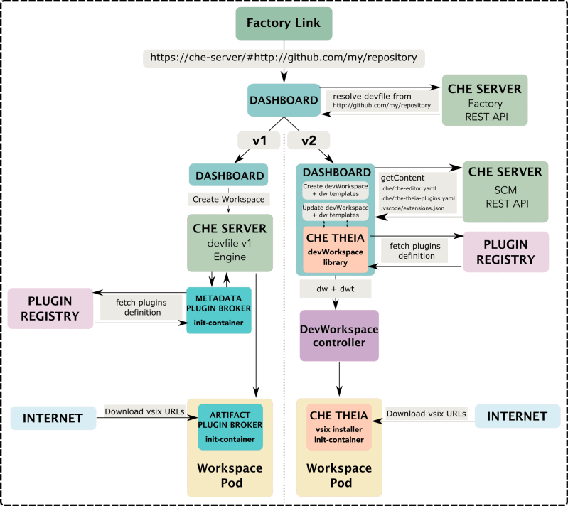 Introducing The Devfile Ai Assistant Eclipse Che Blog - Sunset Picture Collection - HD Quality