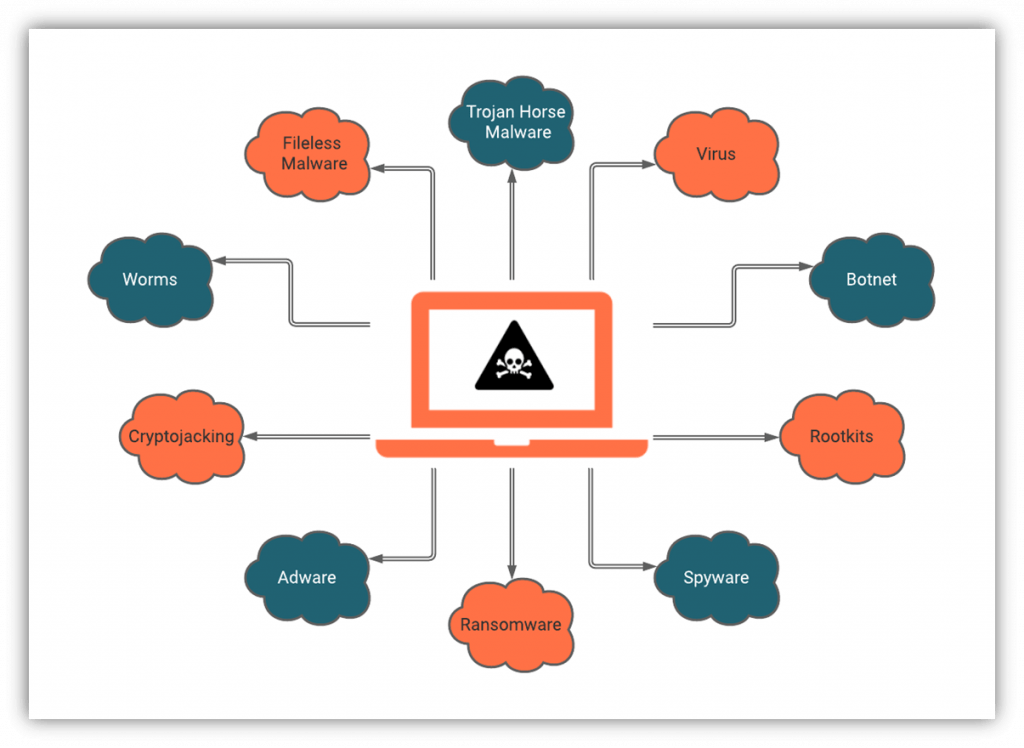 Using Rsca To Help You Understand What Your Iis Server Requests Are Doing Server Understanding Helpful It creates a buffer overflow.