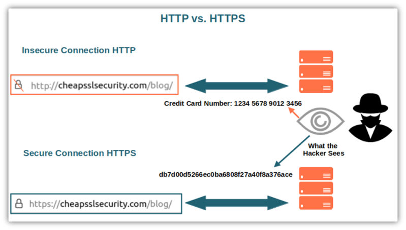 Https Port 443 Why Every Website Needs It For Security - Mobile Abstract Illustrations for Desktop