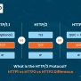 HTTP 1 Vs. HTTP 1.1 Vs. HTTP 2: A Detailed Analysis To Know