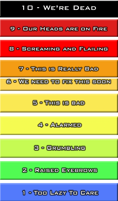 panic-meter