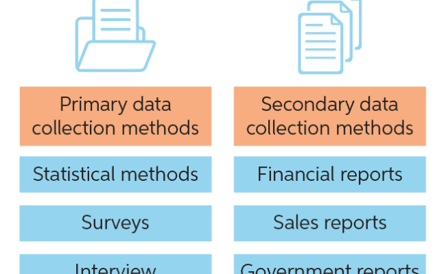 Data Collection Methods | Chegg Writing
