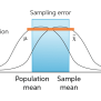Sampling Error | Chegg Writing
