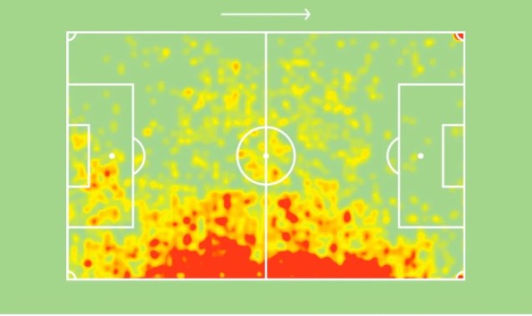 Mapa de calor de Reece James