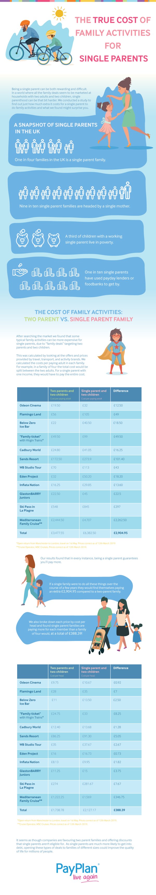 Cost of Being a Single Parent