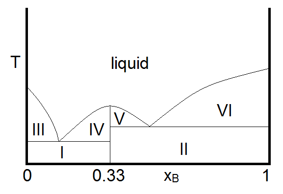 8 9 Solid Liquid Systems Eutectic Points Chemistry Libretexts - Premium Ocean Picture Gallery - Mobile