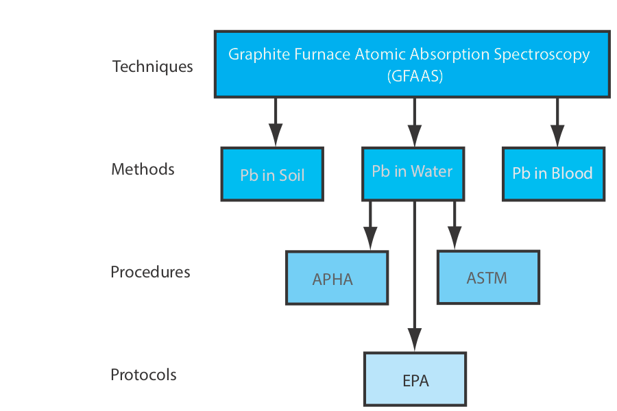 Analytical Chemistry Methods - Abstract Design Collection - Ultra HD Quality