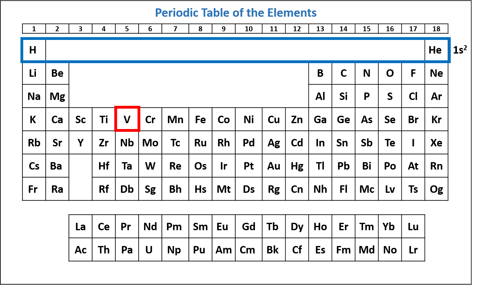 Electron Configuration Chart Of All Elements - Download Perfect Nature Picture | 8K