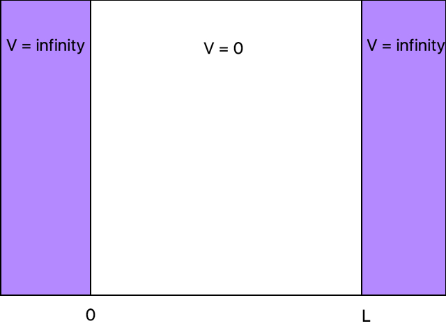 Solution Quantum Mechanics Variational Method Studypool - Retina City Textures for Desktop