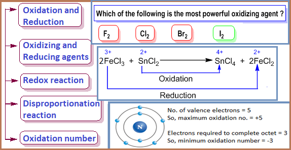 Oxidation and reduction , oxidants and reductants and redox reaction