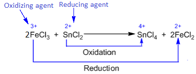 Oxidation and reduction , oxidants and reductants and redox reaction
