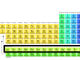Lanthanide Elements