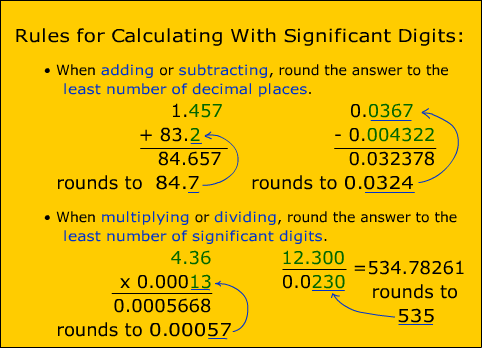 Significant Digits