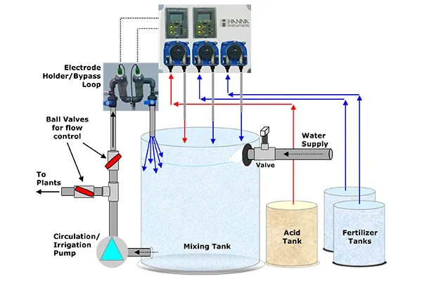 HI2500 Set Up Diagram B
