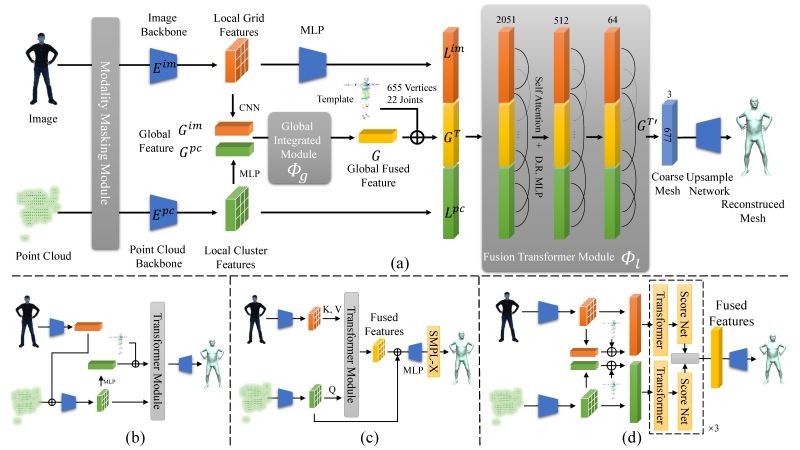 Github Mm Ir Awesome Multimodalfusion - Best Mountain Backgrounds in 8K